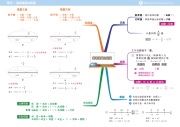 超效率數學_六年級_心智圖