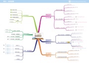 超效率數學_五年級_心智圖
