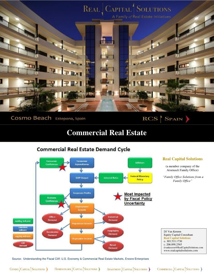 CRE Demand Cycle