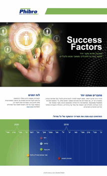 Phibro | Success Factors | Israel