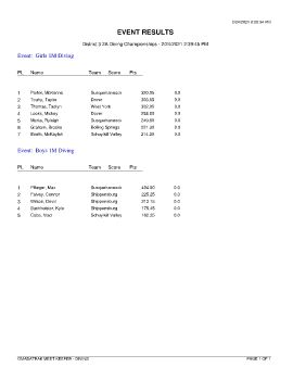 test - 2A DIVING FINAL RESULTS