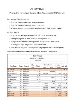 Overview Pencatatan Persediaan Plant Wonogiri