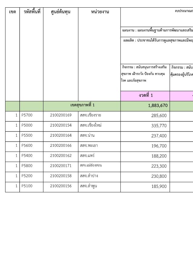 จัดสรรพื้นฐาน งวดที่ 1 20 ต.ค. 60