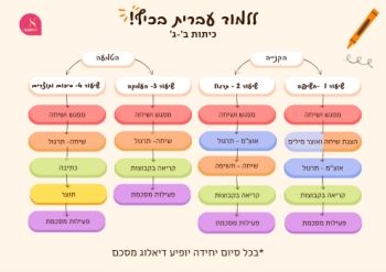 Study Flow Stages 2-3 050723