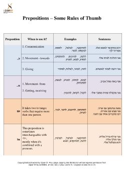 Appendix Prepositions – Some Rules of Thumb 261118