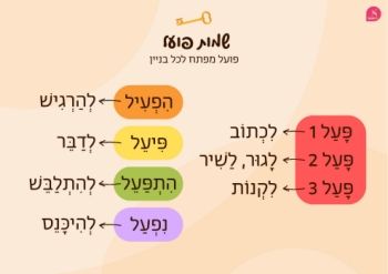 Infinitives-Table-RA_Neat