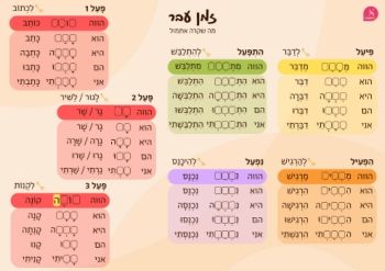 Verbs-Table-Past