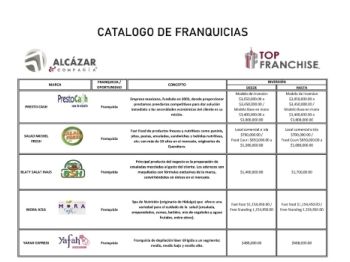 CATALOGO_Top_Franchise
