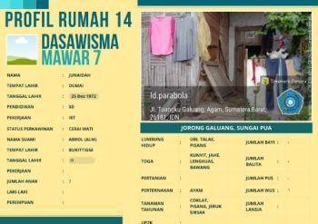 TP-PKK Nagari Sungai Pua_Jorong Galuang_Dasawisma Mawar 7_Rumah 14