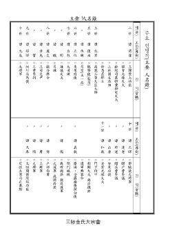 주요인명록