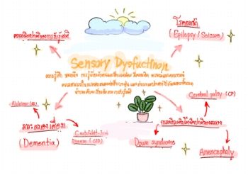 1Sensory-dysfunction (1) (1)