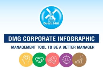 DMG CORPORATE INFOGRAPHIC