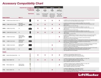 LIFTMASTER_ACCESSORY_CHART