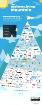 business-listings-mountain2