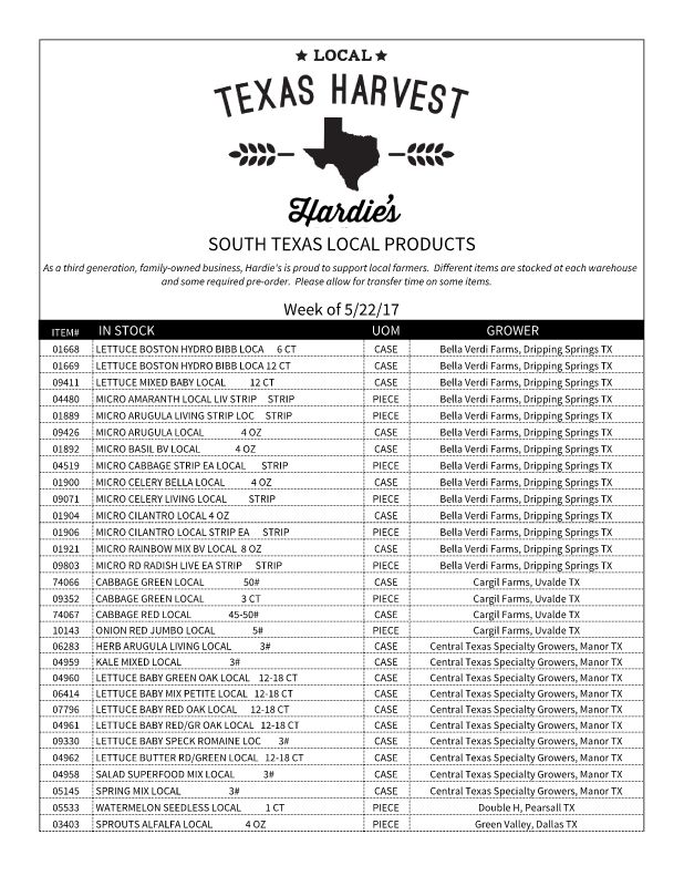 Local Workbook - May 2017 V4.xlsx - ALL LOCATIONS