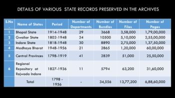 MP Archives