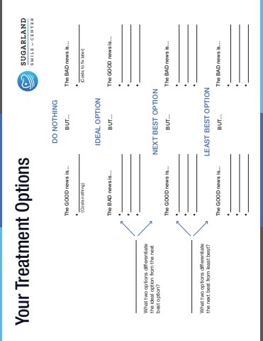 Sugarland Smile Center Persuasion Flyers