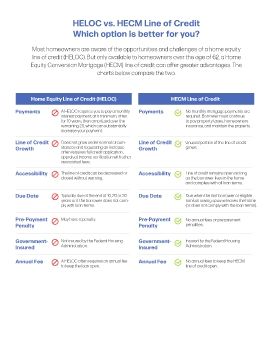 WSAAG096_HECM LOC vs HELOC