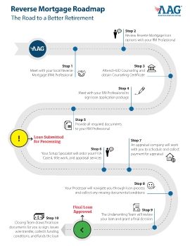 HECMroadmap