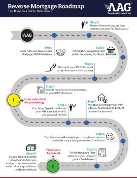 HECM Roadmap