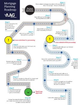 Hybrid Roadmap_B2C