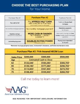 AAG030_Choose the Best Purchasing Plan for Your Home 