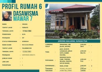TP-PKK Nagari Sungai Pua_Jorong Galuang_Dasawisma Mawar 7_Rumah 6