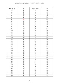 2018년 화학올림피아드 모의고사 1회(해설)