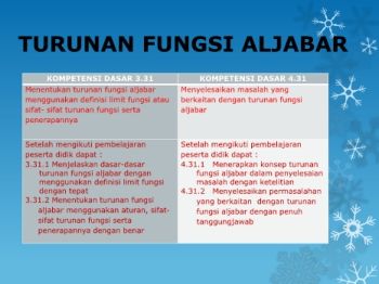 C:\Users\ASUS X441M\Documents\Flip PDF Corporate Edition\ppt_mat xii_turunan fungsi aljabar01\