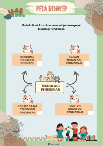 Bahan Ajar M. Rasyid Ridho