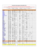 IBC State Adoption Table (March 2014)