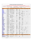 IBC State By State Adoption Dec 2014