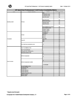 HP QuickTest Professional 11.00 Product Availability Matrix