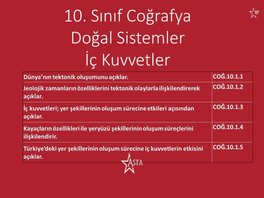 10. sınıf 1. Ünite