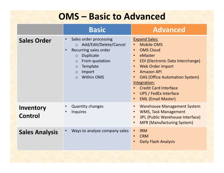 OMS Basic to Advanced Features