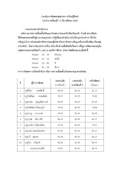 รายงานนิเทศศิลปะ ปี 60-62