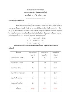 สรุปรายงานนิเทศการสอนวิชาการงาน ปี60-62