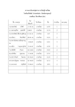 สรุปรายงานนิเทศการสอนวิชาภาษาไทย ปี 60-62