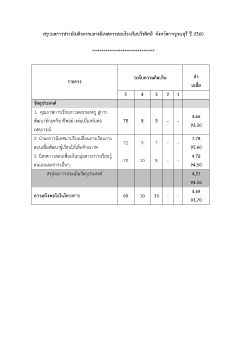 โครงการนิเทศ ปี 60-62