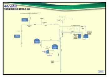 Schematic Hydraulic Modelling