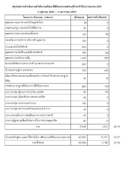 สรุปผลการดำเนินงาน61