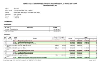 RKAS Th Anggaran 2023 revisi 1