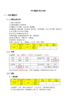 POS機操作基本須知