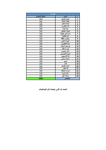 تجارة رابحة