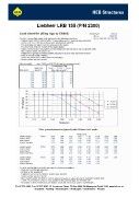 LRB155 Charts