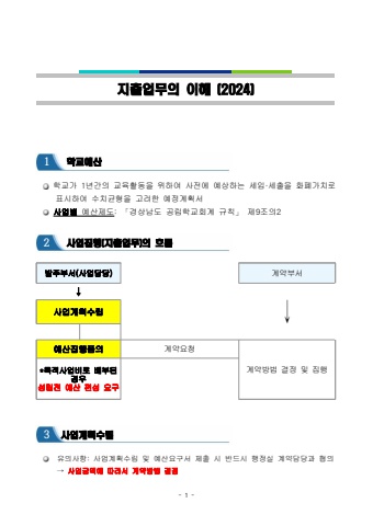 지출업무의 이해(2024)-1