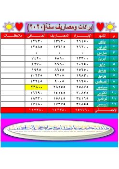 إجمالى سنة 2020 للسياره 756