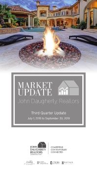 C:\Users\adra.stafford\Documents\Flip PDF Professional\3rd qtr Market Updates\