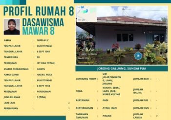 TP-PKK Nagari Sungai Pua_Jorong Galuang_Dasawisma Mawar 8_Rumah 8