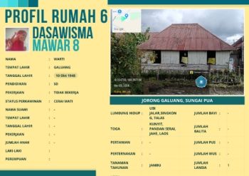 TP-PKK Nagari Sungai Pua_Jorong Galuang_Dasawisma Mawar 8_Rumah 6